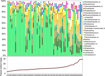 Graph from original publication