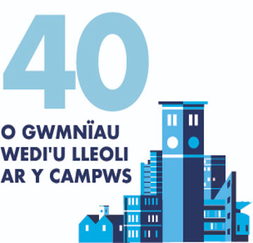 Ffeithlun yn dangos bod 40 o gwmnïau wedi'u cydleoli ar y campws