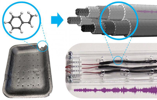 Creative Solutions for Plastic Pollution